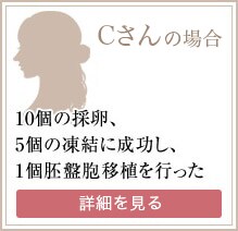 Cさんの場合