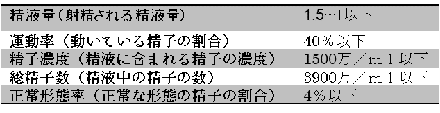 精子 の 量