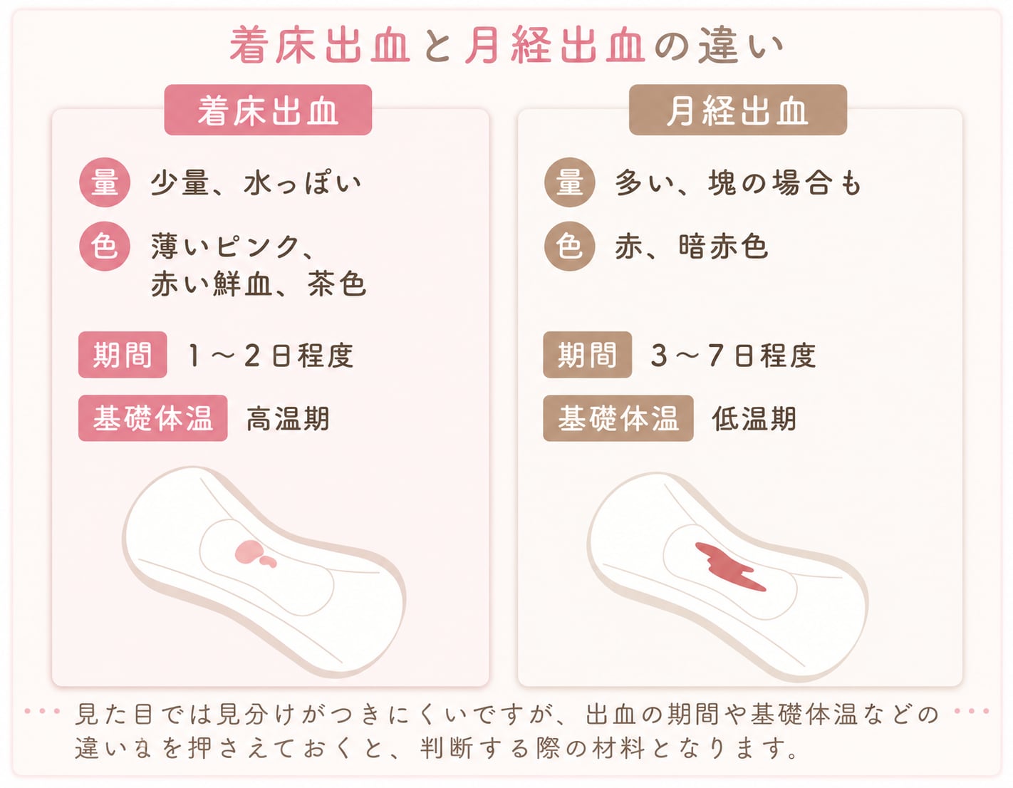 着床出血と生理の違い・見分け方