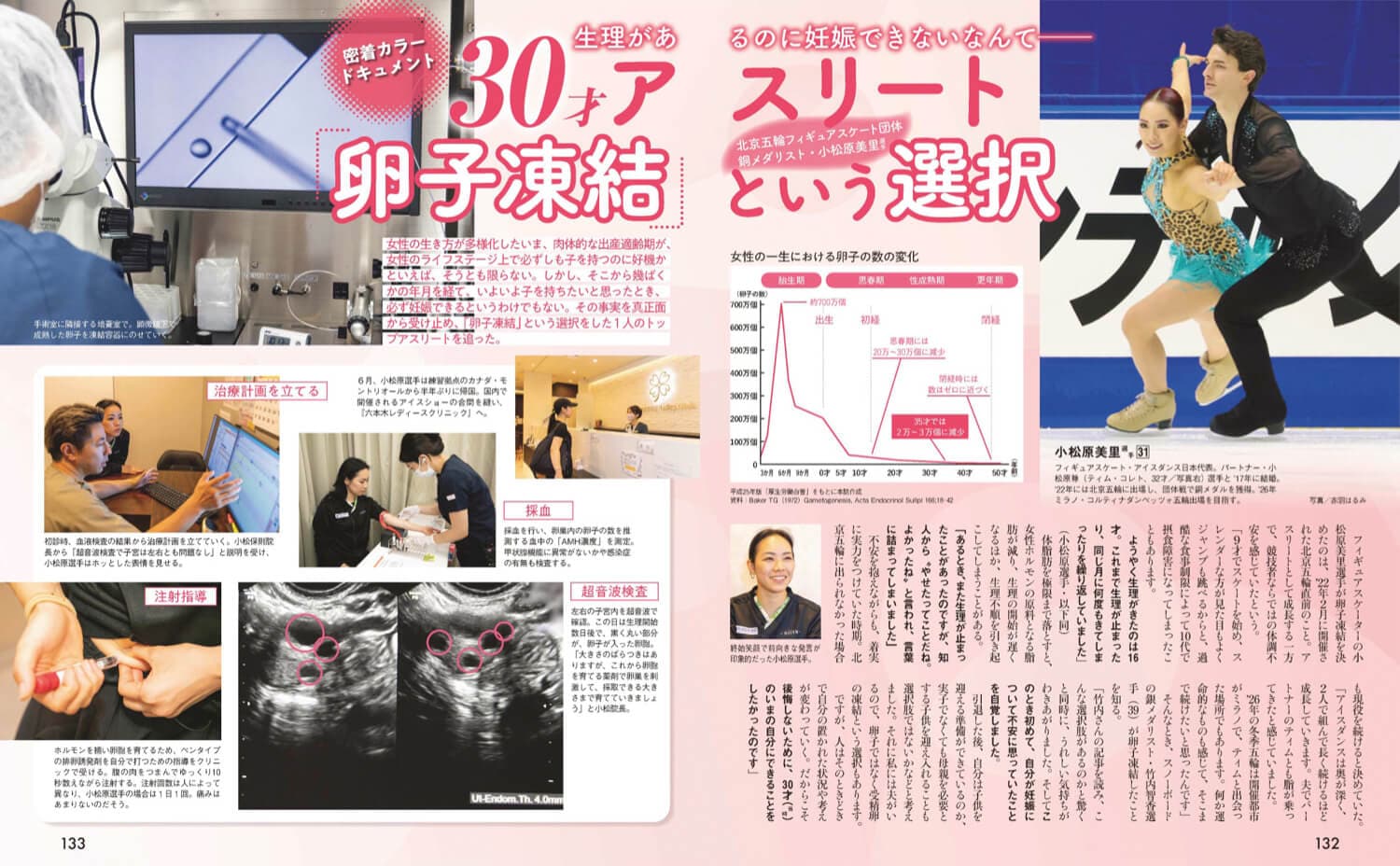 女性セブン9月7日号 30才アスリート 「卵子凍結」という選択